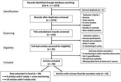 Fluoride Intake Through Dental Care Products: A Systematic Review